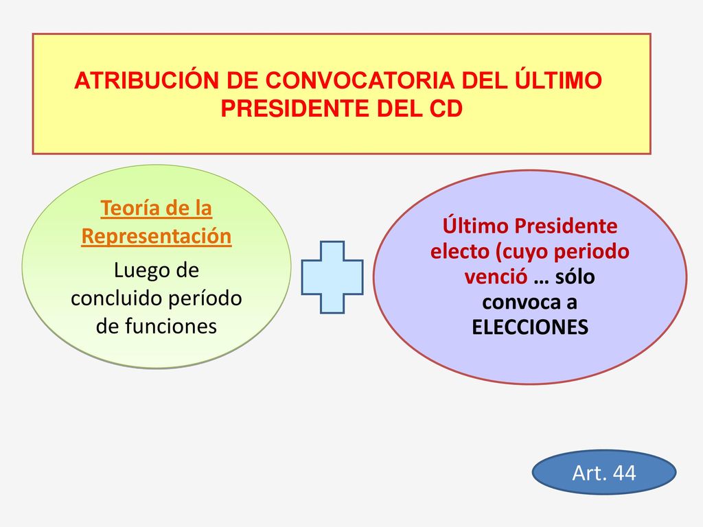 ATRIBUCIÓN DE CONVOCATORIA DEL ÚLTIMO Teoría de la Representación