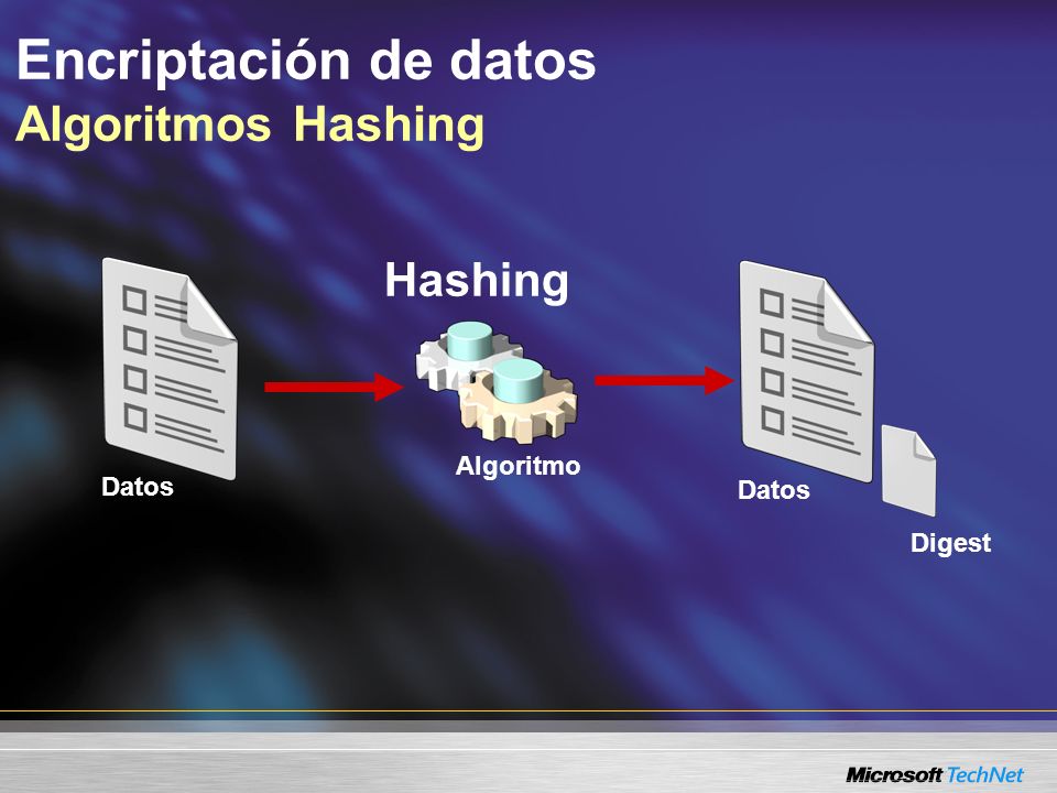 Encriptación de datos Algoritmos Hashing