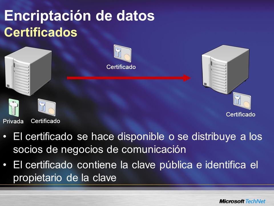Encriptación de datos Certificados