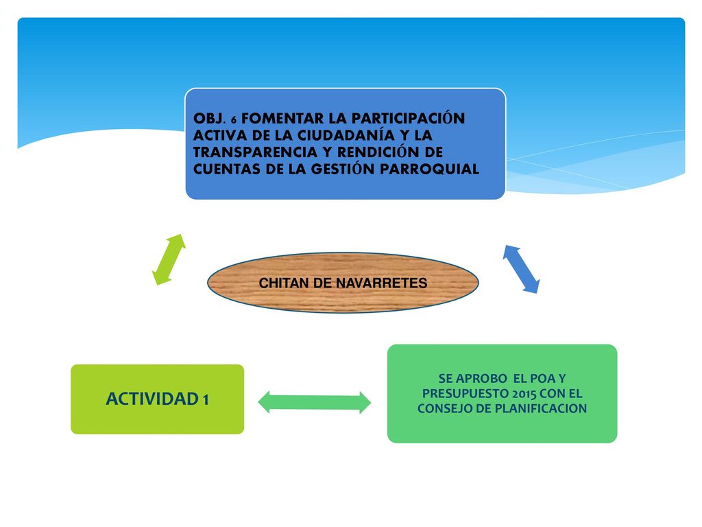 SE APROBO EL POA Y PRESUPUESTO 2015 CON EL CONSEJO DE PLANIFICACION