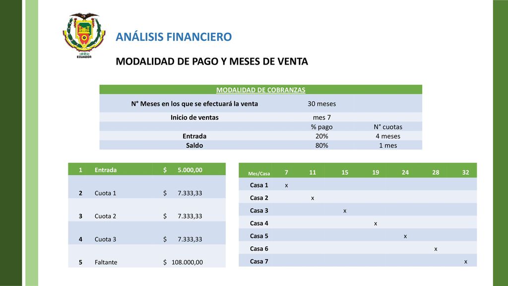 MODALIDAD DE COBRANZAS N° Meses en los que se efectuará la venta