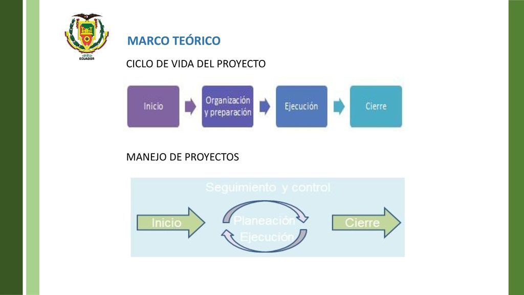 MARCO TEÓRICO CICLO DE VIDA DEL PROYECTO MANEJO DE PROYECTOS RM