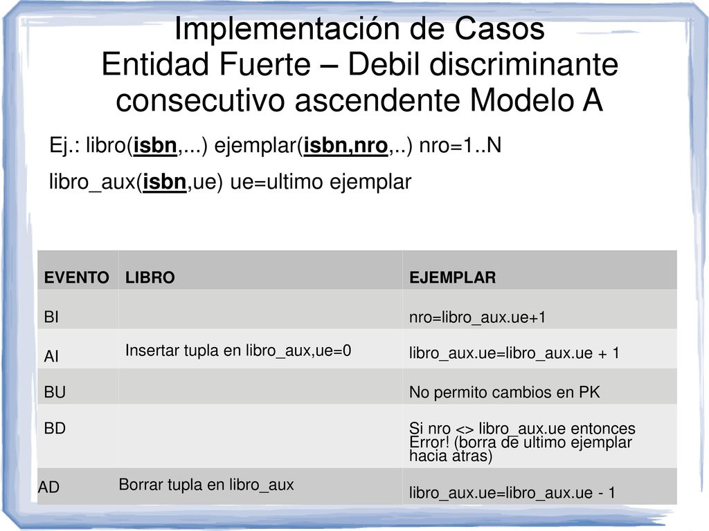Implementación de Casos Entidad Fuerte – Debil discriminante consecutivo ascendente Modelo A