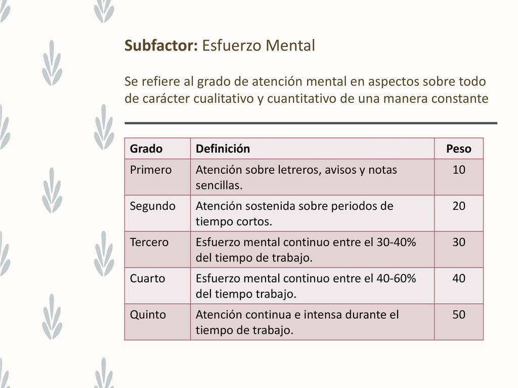 Subfactor: Esfuerzo Mental Se refiere al grado de atención mental en aspectos sobre todo de carácter cualitativo y cuantitativo de una manera constante