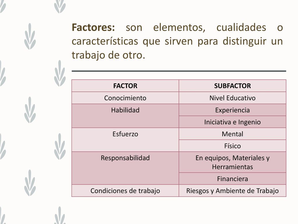 Factores: son elementos, cualidades o características que sirven para distinguir un trabajo de otro.