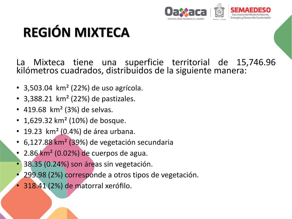 REGIÓN MIXTECA La Mixteca tiene una superficie territorial de 15, kilómetros cuadrados, distribuidos de la siguiente manera: