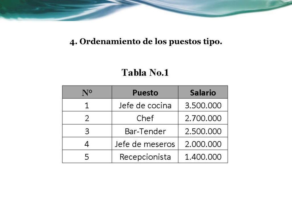 4. Ordenamiento de los puestos tipo.