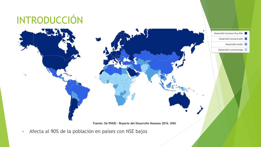 Fuente: De PNUD - Reporte del Desarrollo Humano ONU