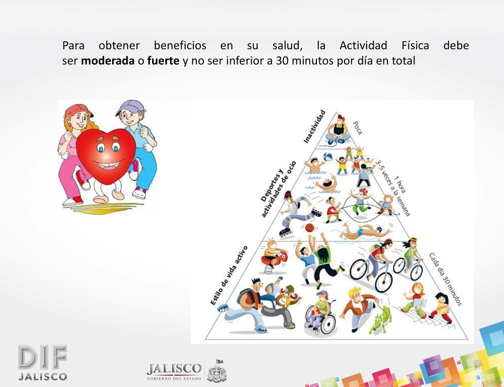 Para obtener beneficios en su salud, la Actividad Física debe ser moderada o fuerte y no ser inferior a 30 minutos por día en total