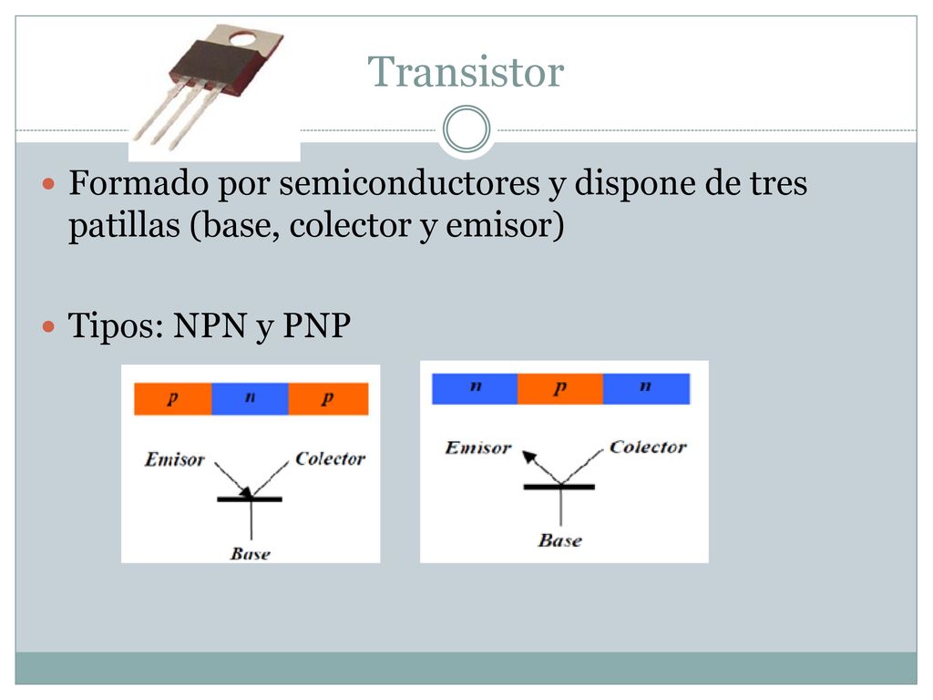 Transistor Formado por semiconductores y dispone de tres patillas (base, colector y emisor) Tipos: NPN y PNP.