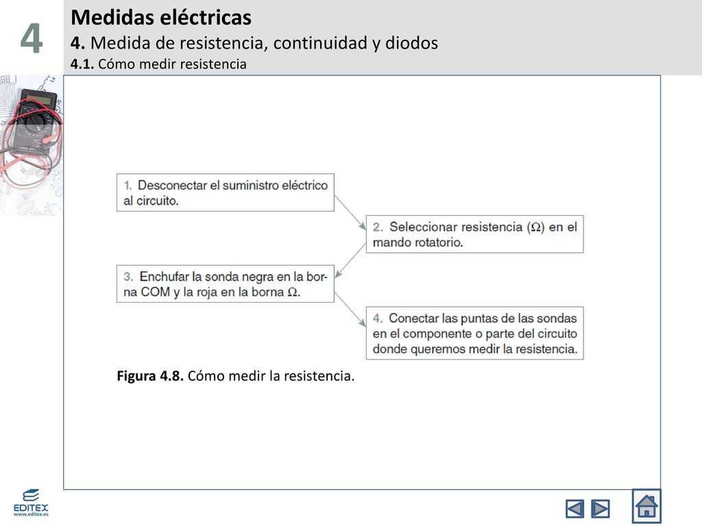 4 Medidas eléctricas 4. Medida de resistencia, continuidad y diodos 4.1.