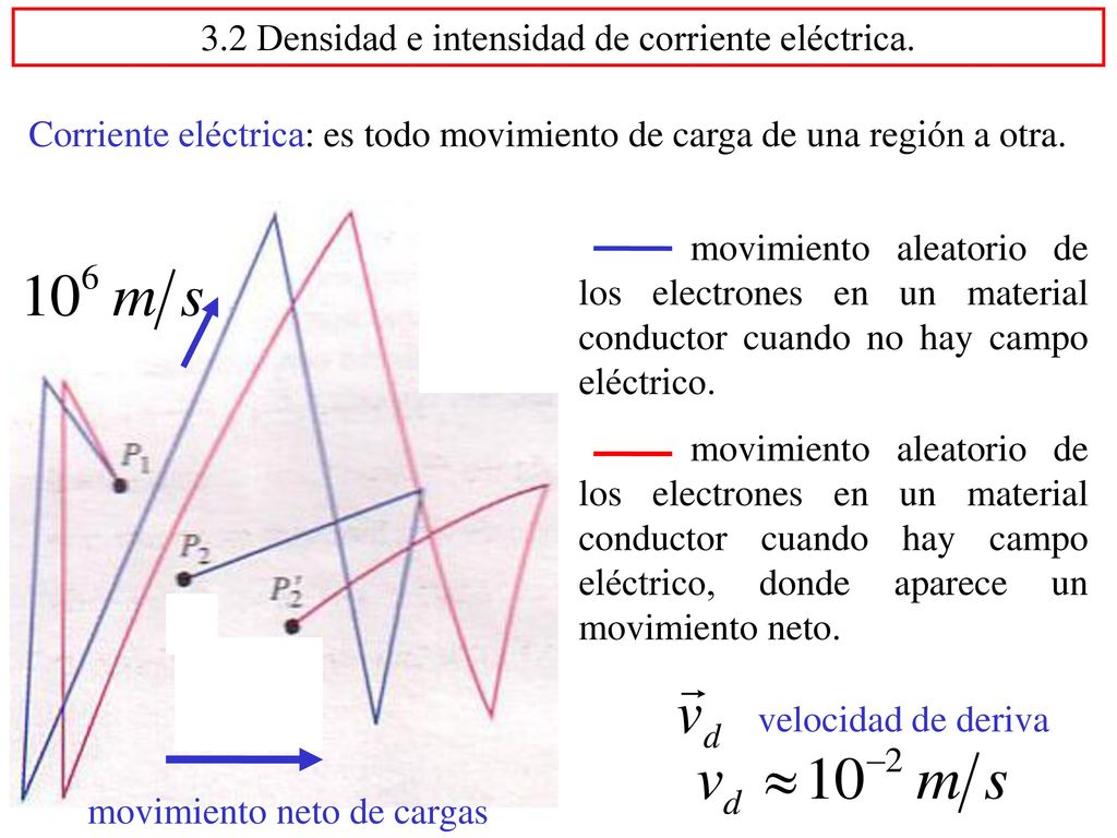 3.2 Densidad e intensidad de corriente eléctrica.