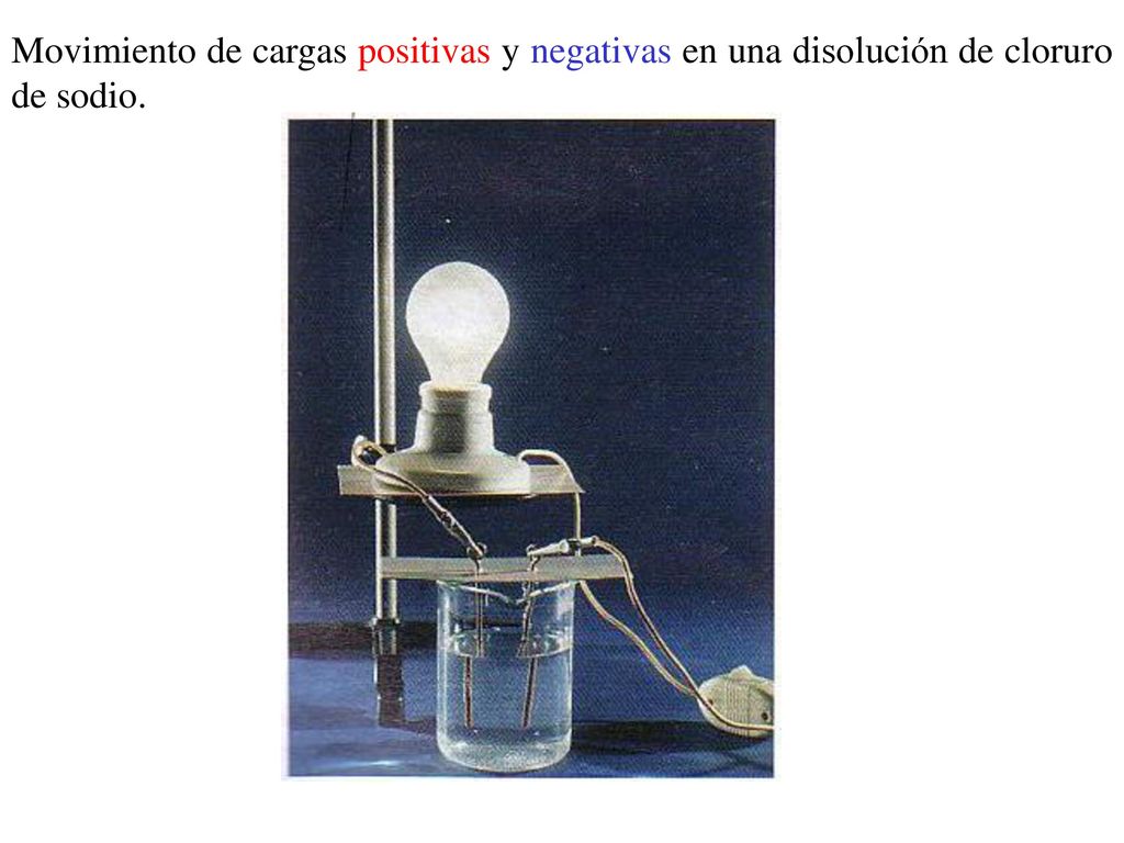 Movimiento de cargas positivas y negativas en una disolución de cloruro de sodio.