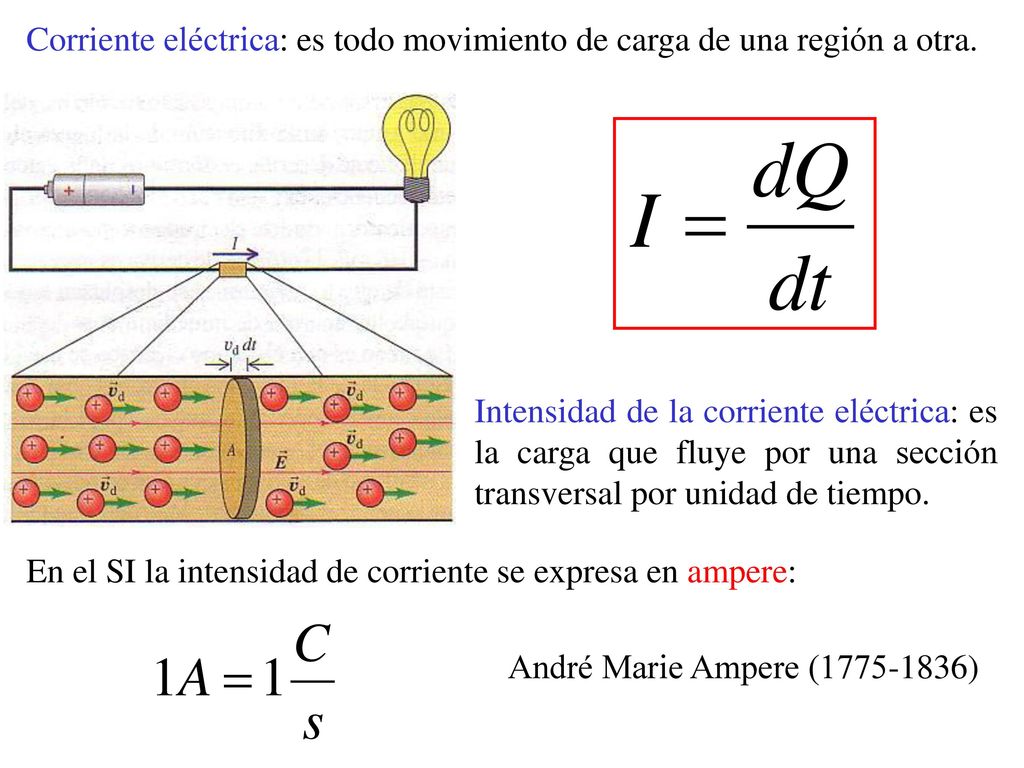 Corriente eléctrica: es todo movimiento de carga de una región a otra.