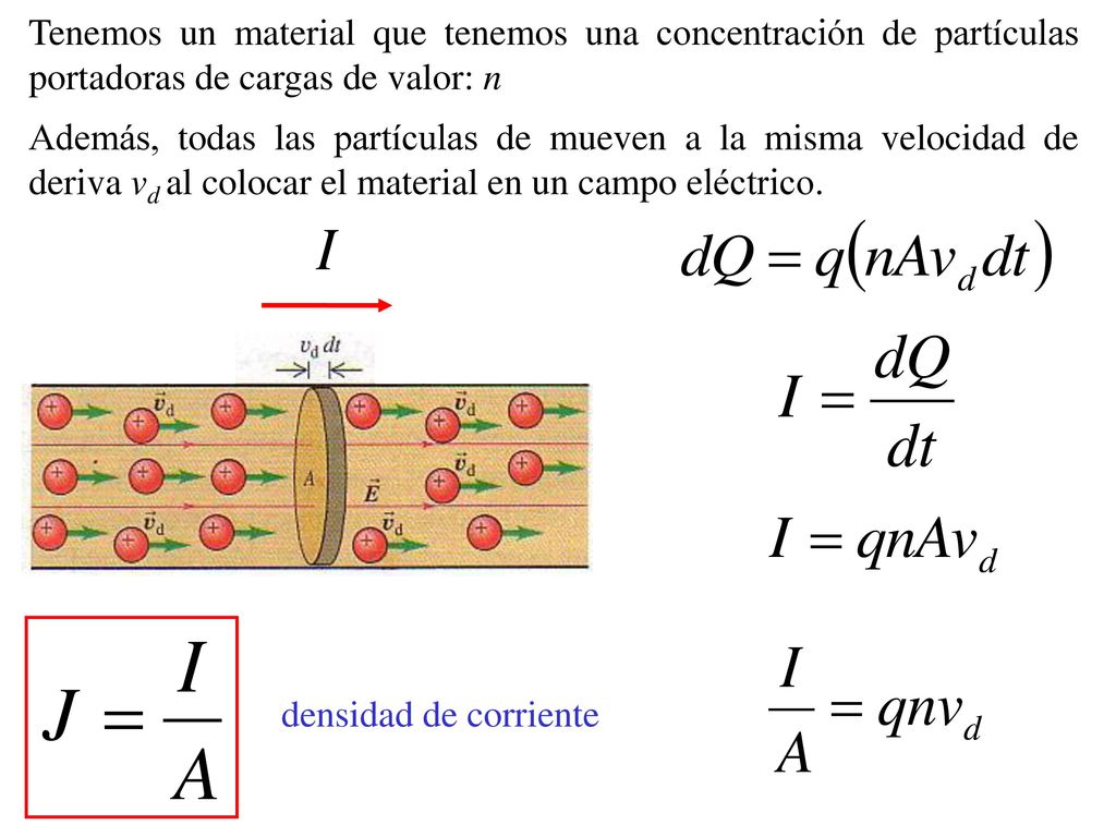 Tenemos un material que tenemos una concentración de partículas portadoras de cargas de valor: n