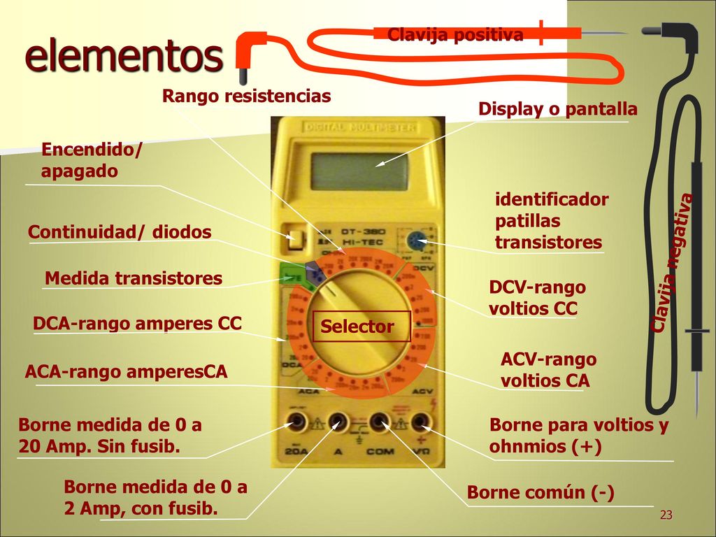 elementos Clavija positiva Rango resistencias Display o pantalla