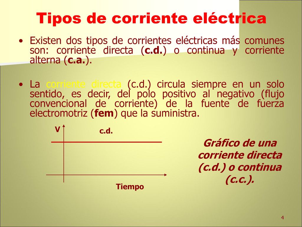Gráfico de una corriente directa (c.d.) o continua (c.c.).