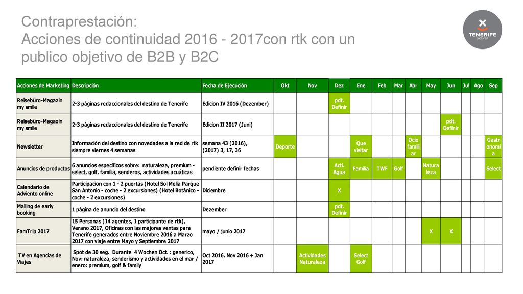 Contraprestación: Acciones de continuidad con rtk con un publico objetivo de B2B y B2C