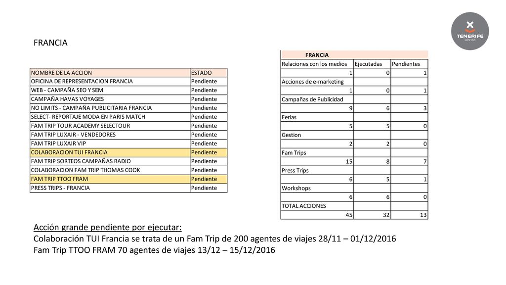 FRANCIA Acción grande pendiente por ejecutar: Colaboración TUI Francia se trata de un Fam Trip de 200 agentes de viajes 28/11 – 01/12/2016.