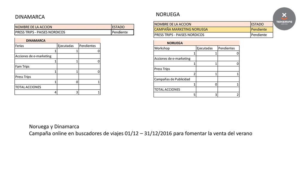NORUEGA DINAMARCA. Noruega y Dinamarca.