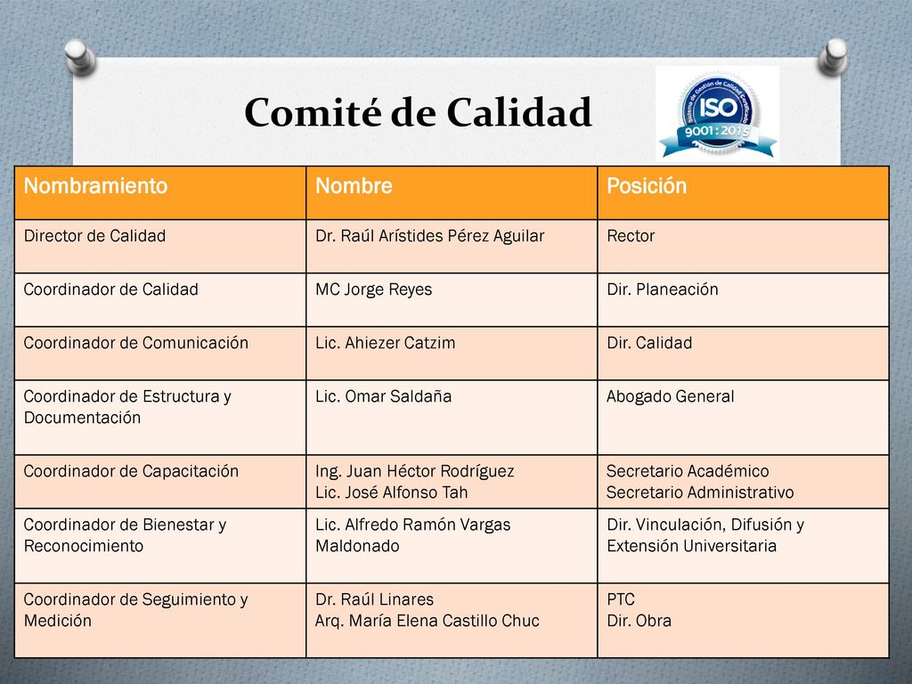 Comité de Calidad Nombramiento Nombre Posición Director de Calidad