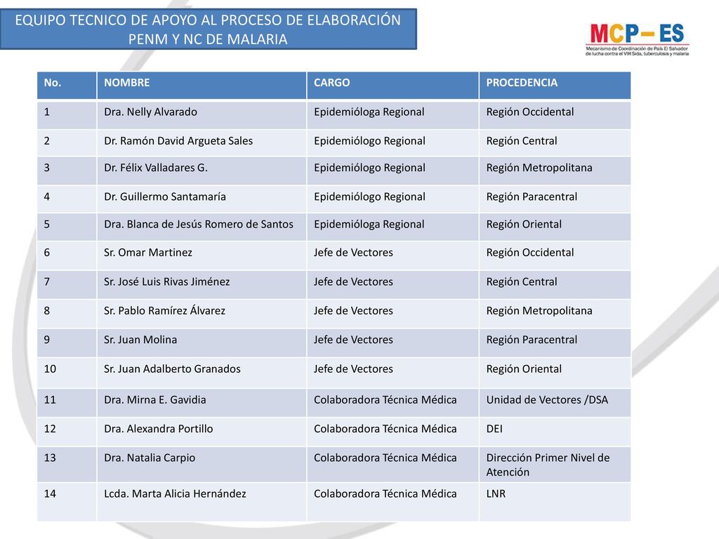 EQUIPO TECNICO DE APOYO AL PROCESO DE ELABORACIÓN PENM Y NC DE MALARIA