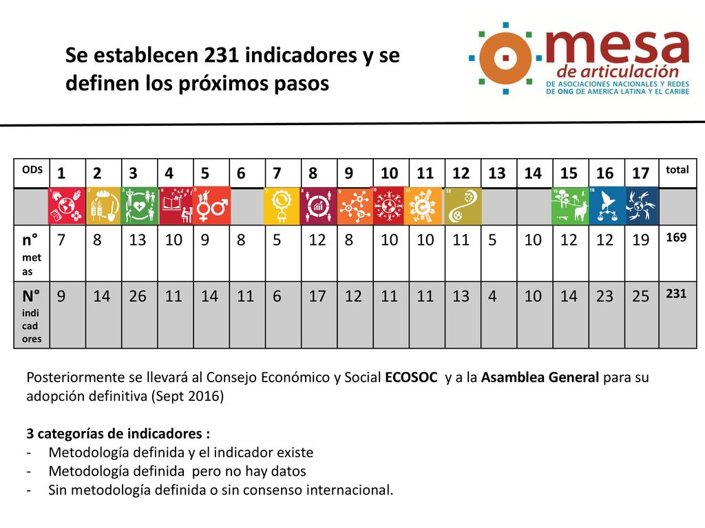 Se establecen 231 indicadores y se definen los próximos pasos