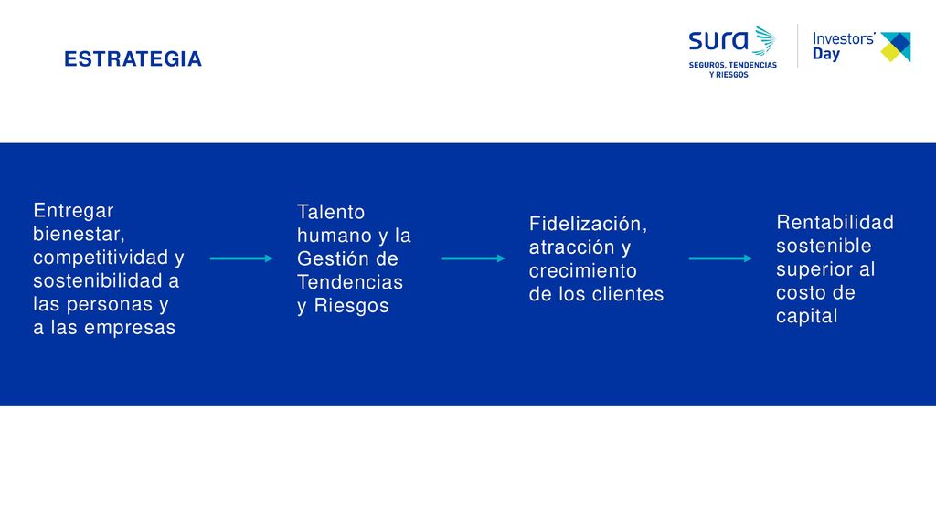 ESTRATEGIA Entregar bienestar, competitividad y sostenibilidad a las personas y a las empresas. Talento humano y la Gestión de Tendencias y Riesgos.