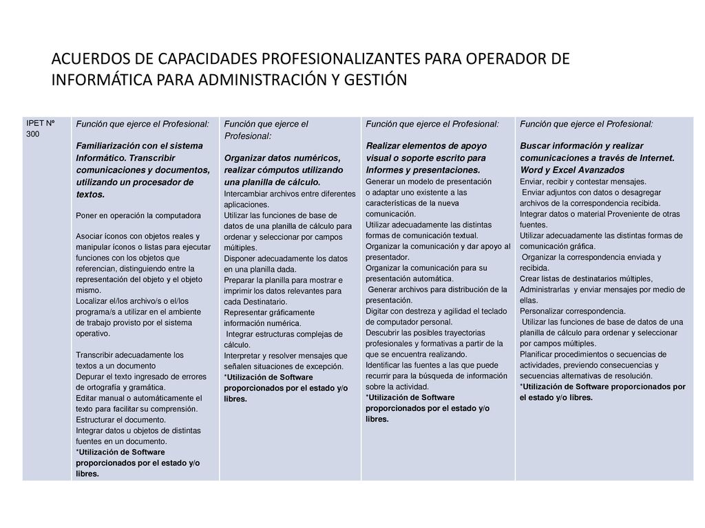 ACUERDOS DE CAPACIDADES PROFESIONALIZANTES PARA OPERADOR DE INFORMÁTICA PARA ADMINISTRACIÓN Y GESTIÓN