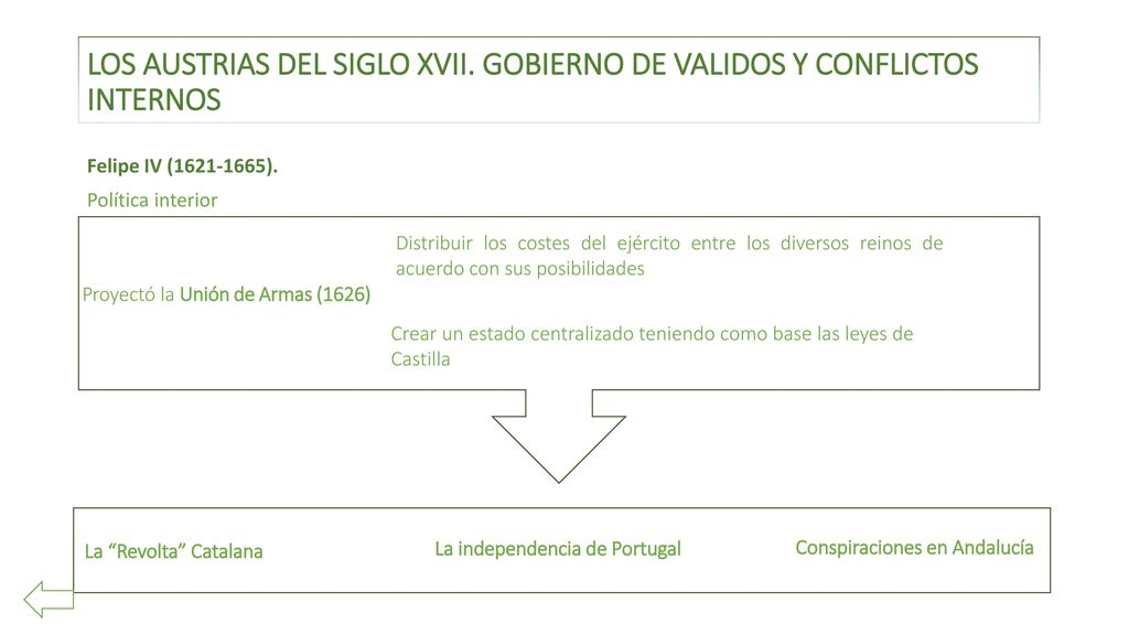 Los Austrias del siglo XVII. Gobierno de validos y conflictos internos