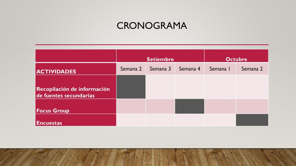 CRONOGRAMA Setiembre Octubre ACTIVIDADES Semana 2 Semana 3 Semana 4