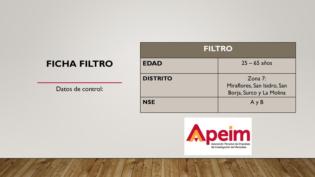 Miraflores, San Isidro, San Borja, Surco y La Molina