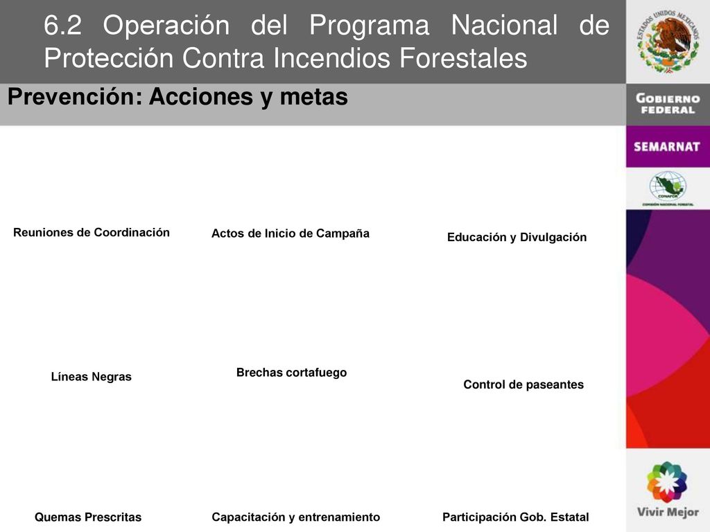 6.2 Operación del Programa Nacional de Protección Contra Incendios Forestales