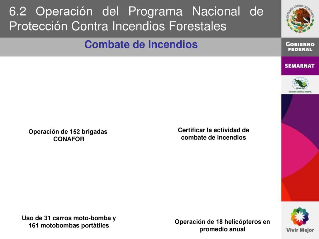 6.2 Operación del Programa Nacional de Protección Contra Incendios Forestales
