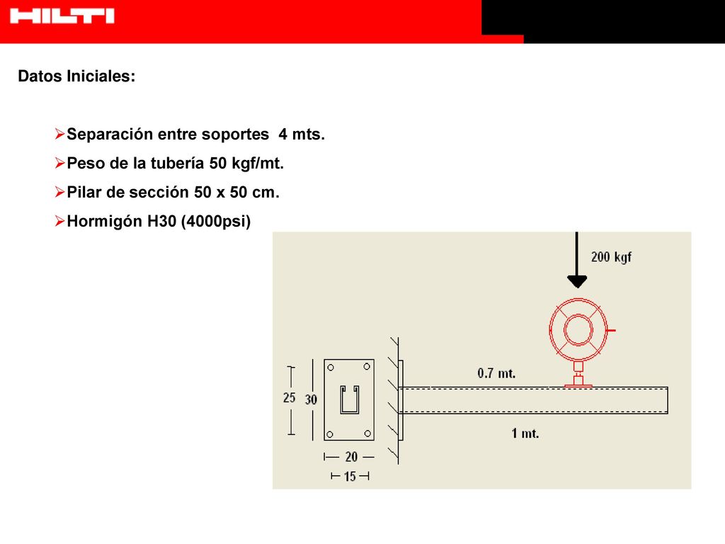 Datos Iniciales: Separación entre soportes 4 mts. Peso de la tubería 50 kgf/mt. Pilar de sección 50 x 50 cm.