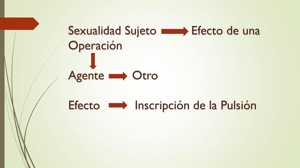 Sexualidad Sujeto Efecto de una Operación Agente Otro Efecto Inscripción de la Pulsión