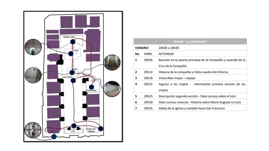 TRAMO LA COMPAÑÍA HORARIO. 20h05 a 20h35. No. HORA. ACTIVIDAD h05.