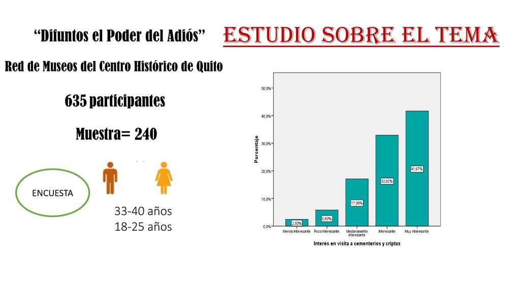 ESTUDIO SOBRE EL TEMA Difuntos el Poder del Adiós 635 participantes
