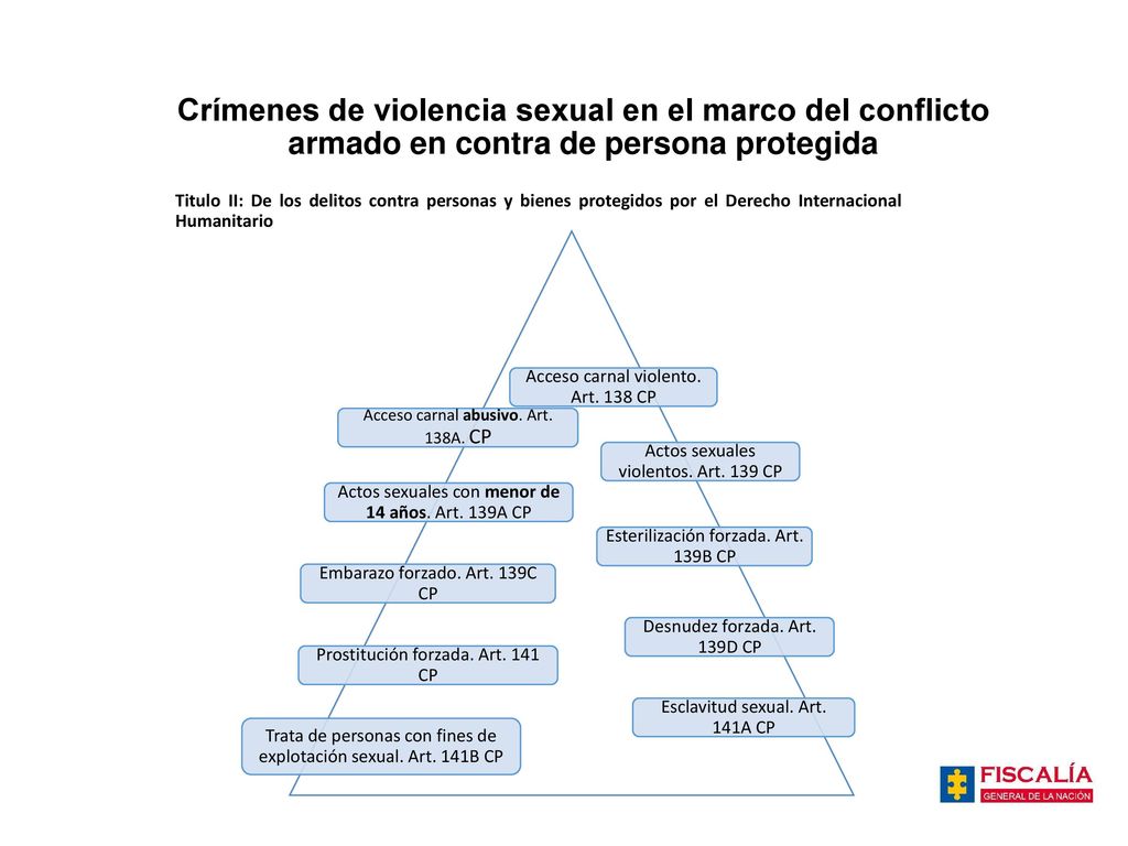 Crímenes de violencia sexual en el marco del conflicto armado en contra de persona protegida
