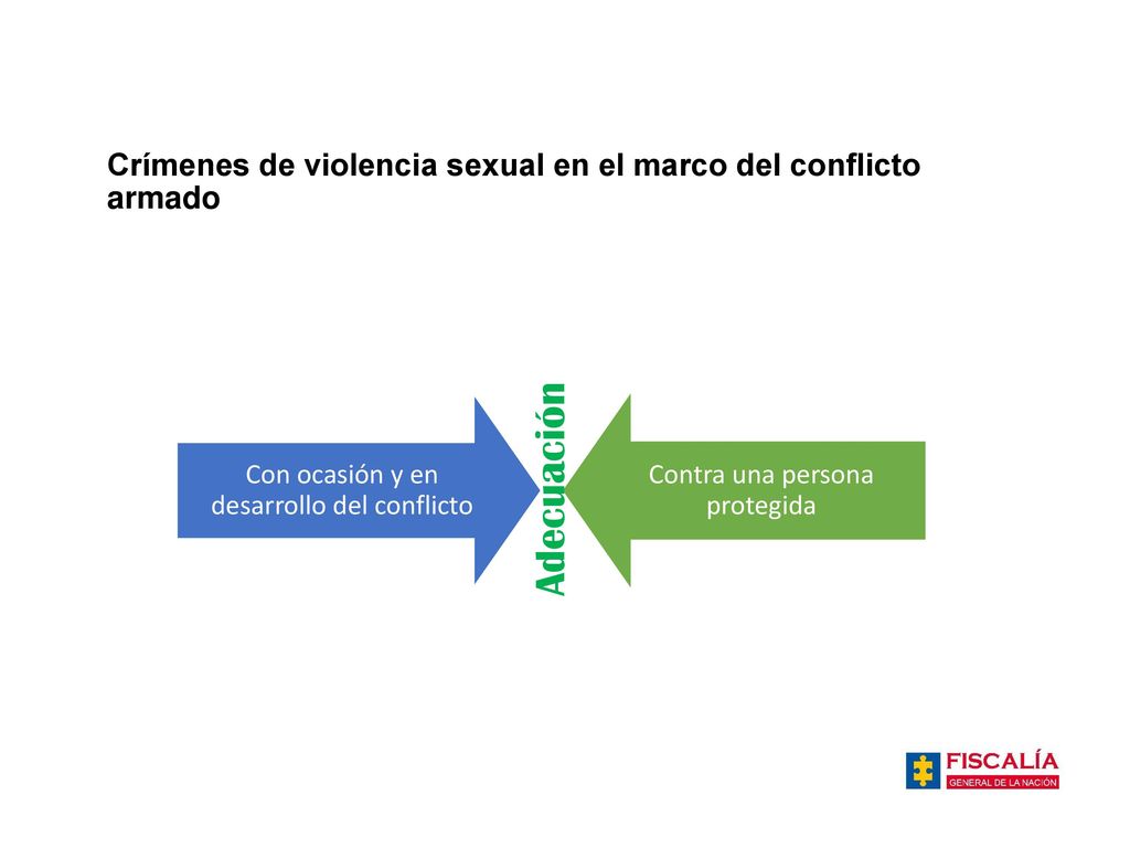 Crímenes de violencia sexual en el marco del conflicto armado