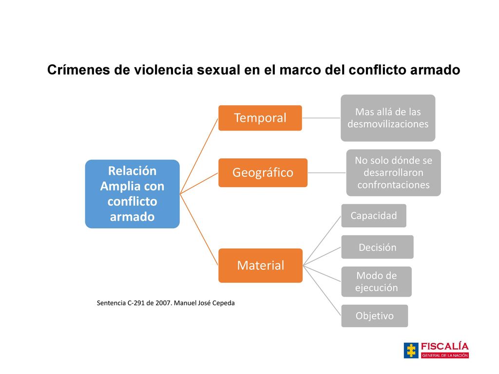 Crímenes de violencia sexual en el marco del conflicto armado