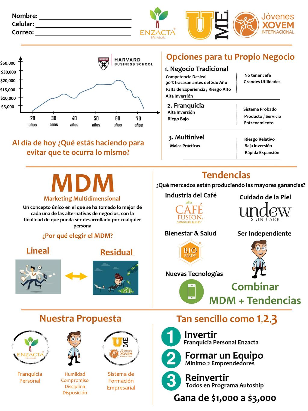 MDM Combinar MDM + Tendencias Tendencias Tan sencillo como 1,2,3