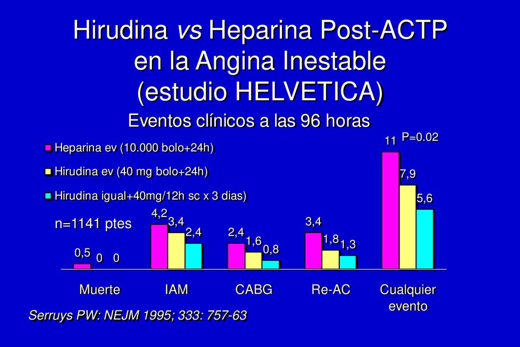 Hirudina vs Heparina Post-ACTP en la Angina Inestable (estudio HELVETICA)