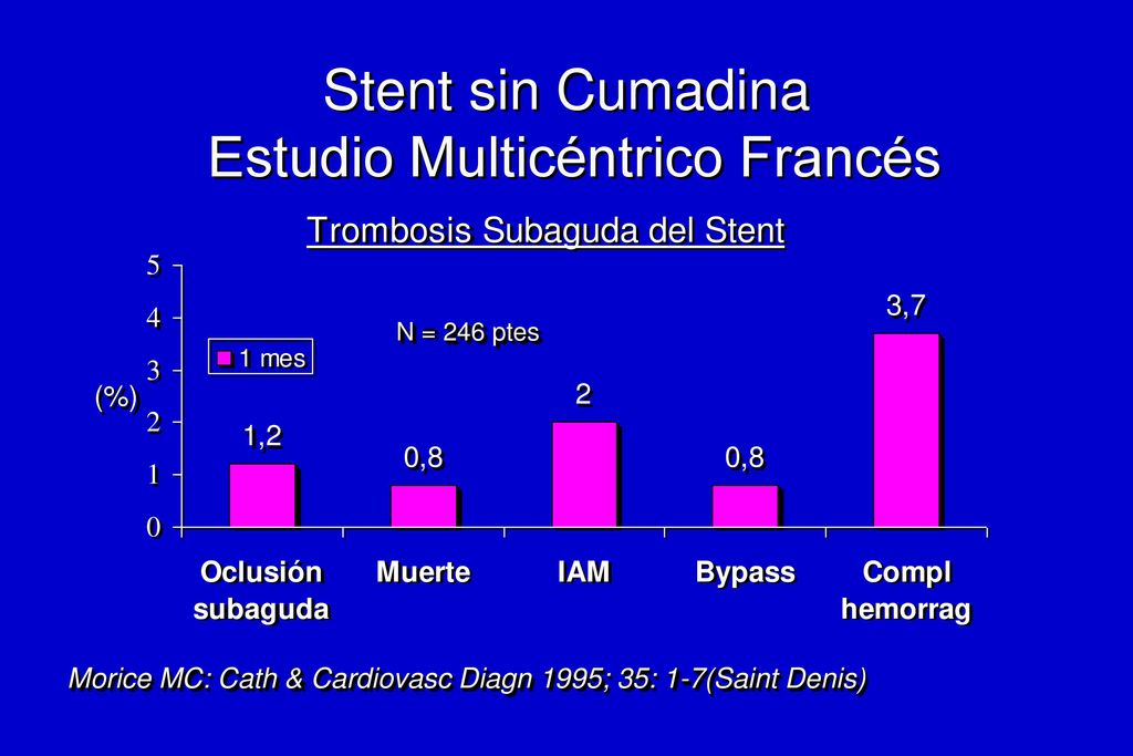Heparina s.c. y Ticlopidina como Régimen Alternativo tras Stenting Coronario