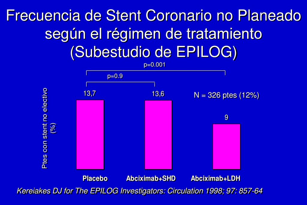 Bloqueo de los Receptores GP IIb/IIIa con Abciximab en la ACTP del IAM