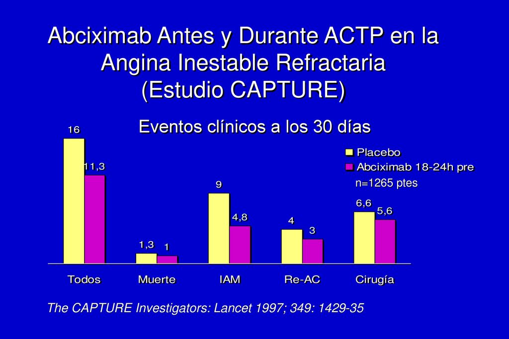 Frecuencia de Stent Coronario no Planeado según el régimen de tratamiento (Subestudio de EPILOG)