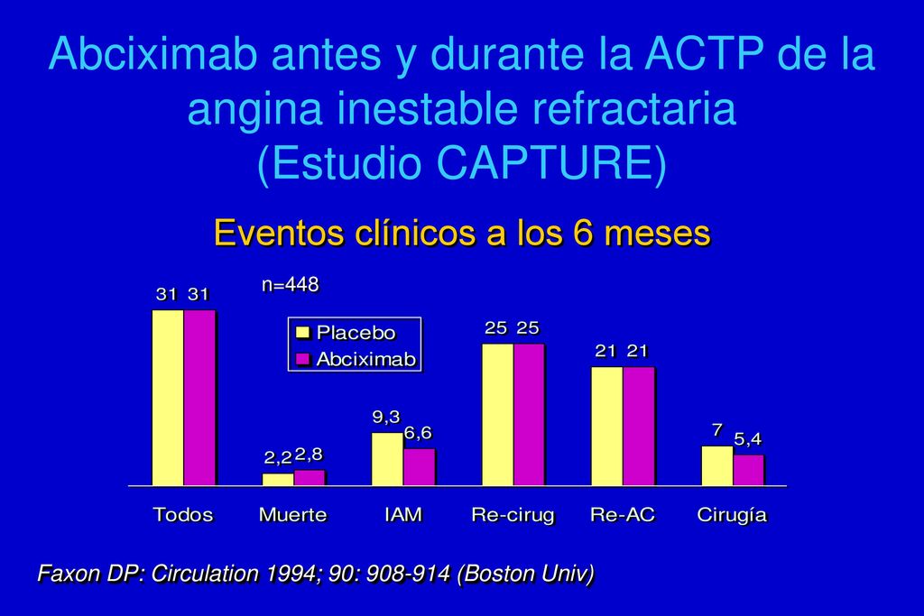 Abciximab Antes y Durante la ACTP en la Angina Inestable Refractaria (Estudio CAPTURE)