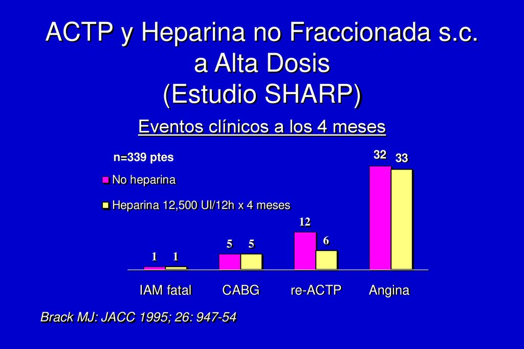 ACTP y Heparina no Fraccionada s.c. a Alta Dosis (Estudio SHARP)