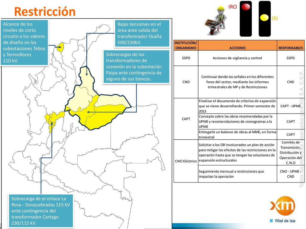 Restricción IRO. IRI. Alcance de los niveles de corto circuito a los valores de diseño en las subestaciones Tebsa y Termoflores 110 kV.