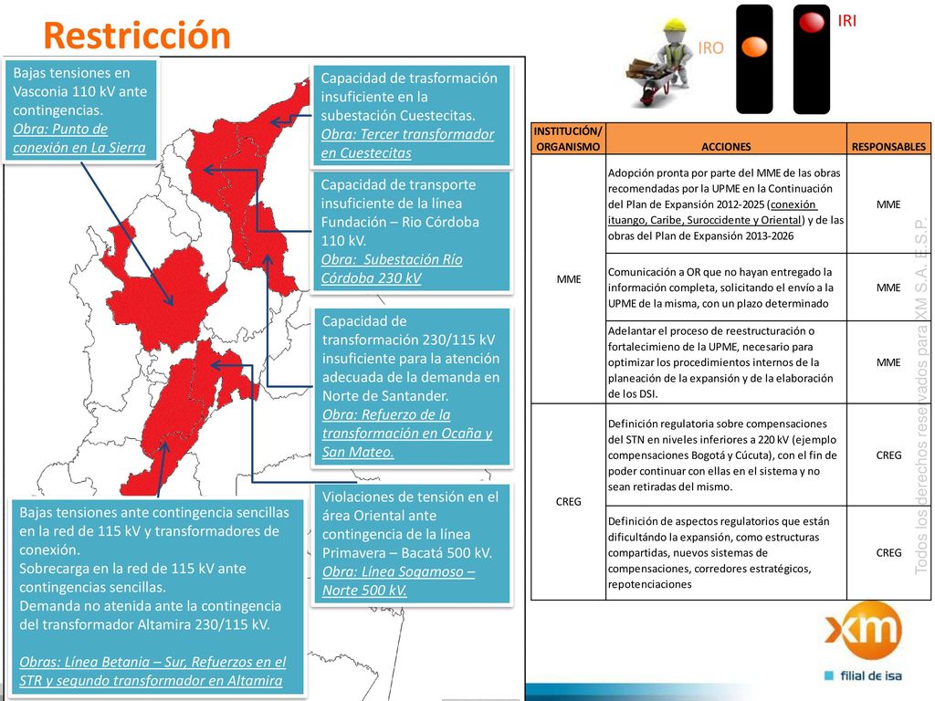 Restricción IRI. IRO. Bajas tensiones en Vasconia 110 kV ante contingencias. Obra: Punto de conexión en La Sierra.